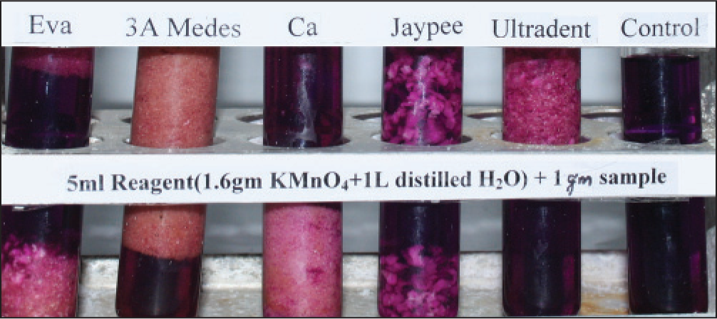 Sample in reagent after 15 min