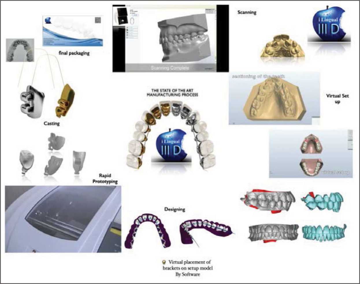 The complete manufacturing process from start to fi nish