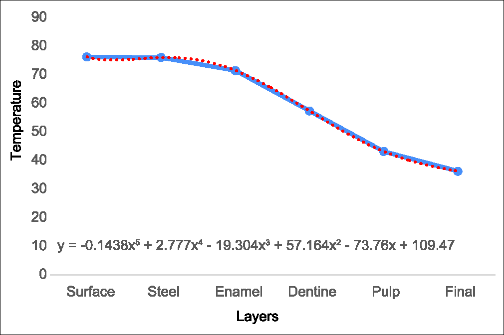 Thermographic profile intake hot beverage at 76.2°C