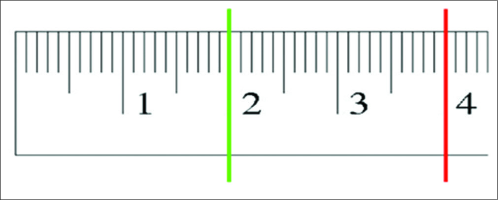 A-P corrections per quadrant. Pic courtsey- Stefano Negrini