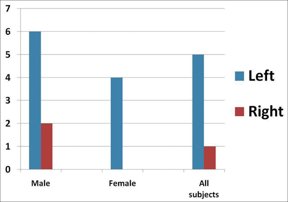 The frequency of recurring esthetic dental proportion in all participants