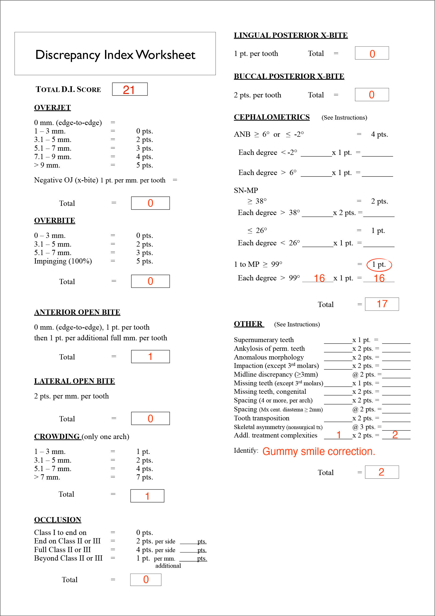 Discrepancy Index (DI).