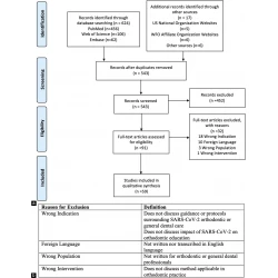 Article figure