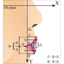 Article figure