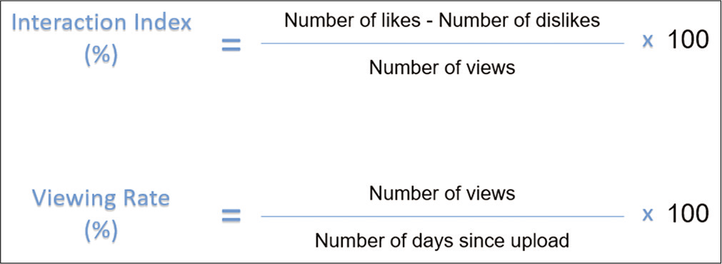 Calculation of the interaction index and viewing rate.