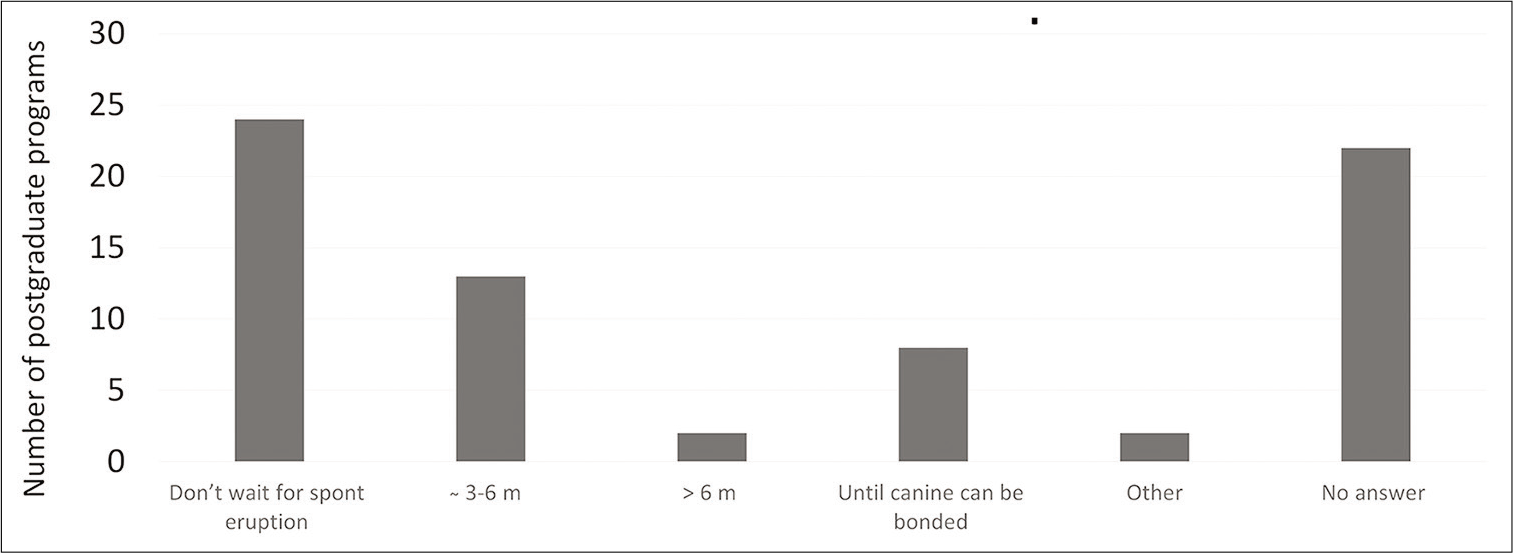 The time allowed for the canine to erupt spontaneously before starting active orthodontic movement, after open exposure.