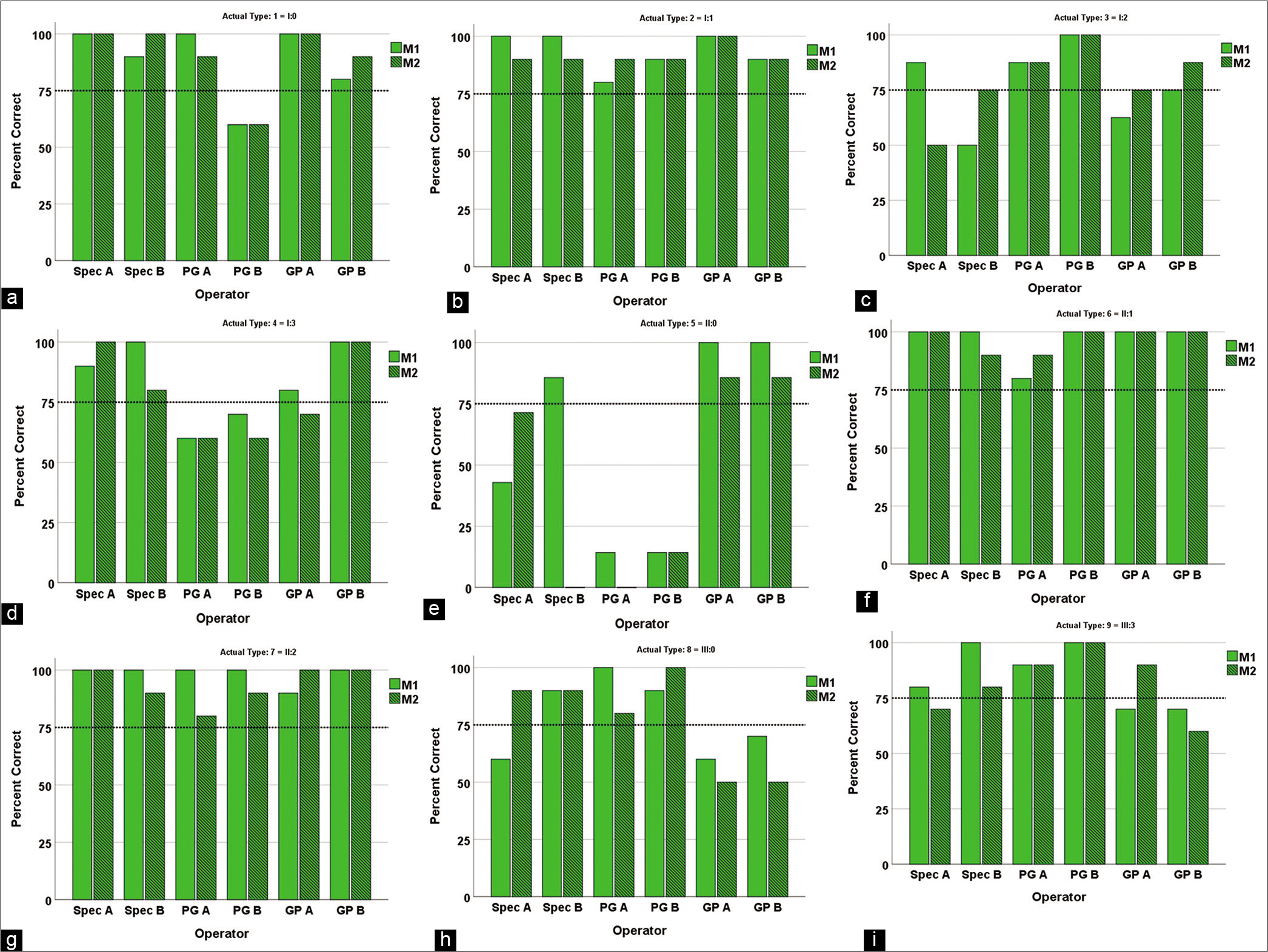 The bite-type malocclusion classification – An extended Angle-method. Is  the new classification reliable? - APOS Trends in Orthodontics