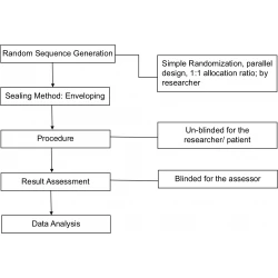 Article figure