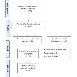 Article figure