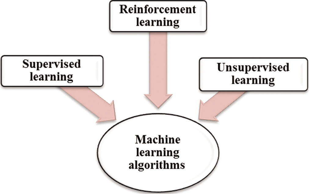 Introduction to artificial intelligence and machine learning into ...