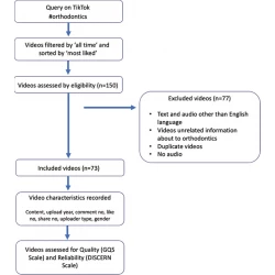 Article figure