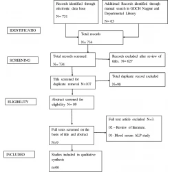 Article figure