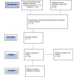 Article figure