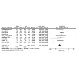 Article figure