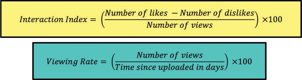 The formulas used in the study for interaction index and viewing rate.