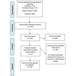 Article figure