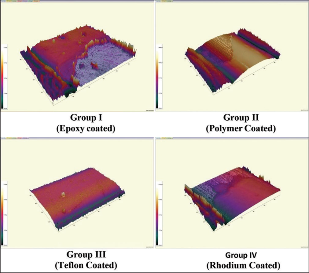 3D Profilometric images of as received esthetic-coated archwires.