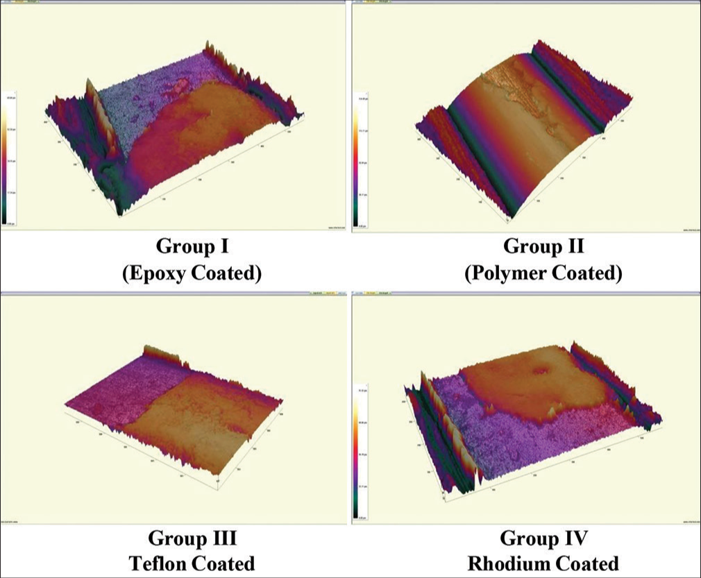 3D Profilometric images of esthetic-coated archwires after oral exposure.