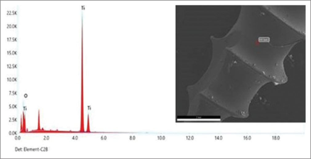 The energy-dispersive spectroscopy spectrum of FE-scanning electron microscopy images for titanium alloy (Ti6Al4V) micro-implants coated with titanium oxide layer by direct current magnetron spattering method.