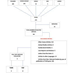 Article figure