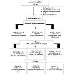 Article figure