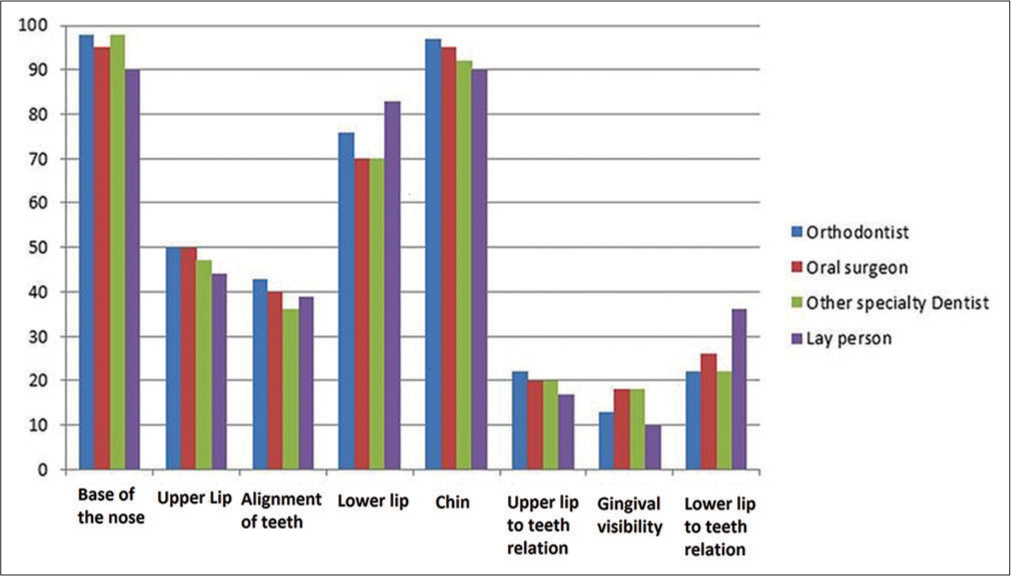 Representation of question 3 – To find which region of face was identical between the actual and the artificial intelligence (AI) predicted between the actual and AI predicted images.