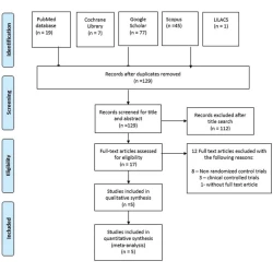 Article figure