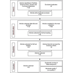 Article figure