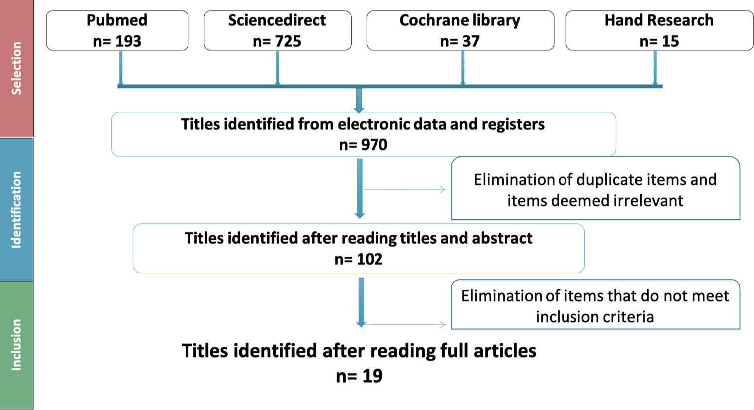 Flow chart of the systematic review.