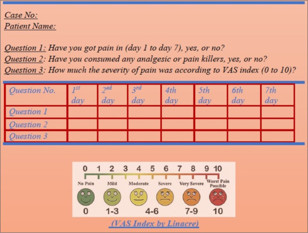 Written questionnaire for assessment of delayed pain according to [Visual analog scale (VAS) Index by Linacre].