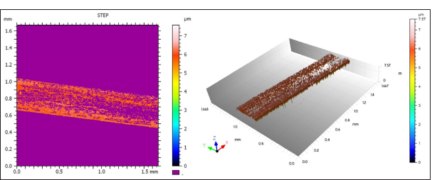 Optical profilometer test showing titanium dioxide nanocoated stainless steel wire.